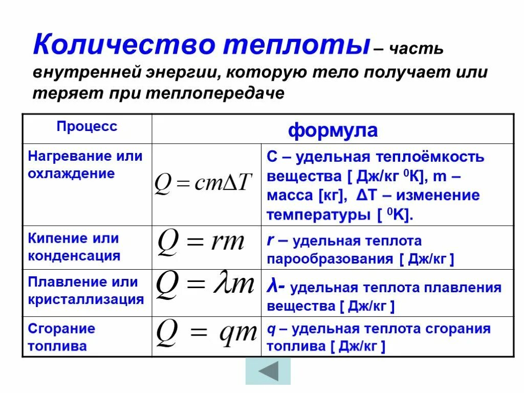 Что такое q в физике теплота. Формула нахождения количества теплоты. формула количества теплоты при нагревании. задачи по физике 8 класс тепловые явления формулы. количество теплоты формула в термодинамике 10 класс.