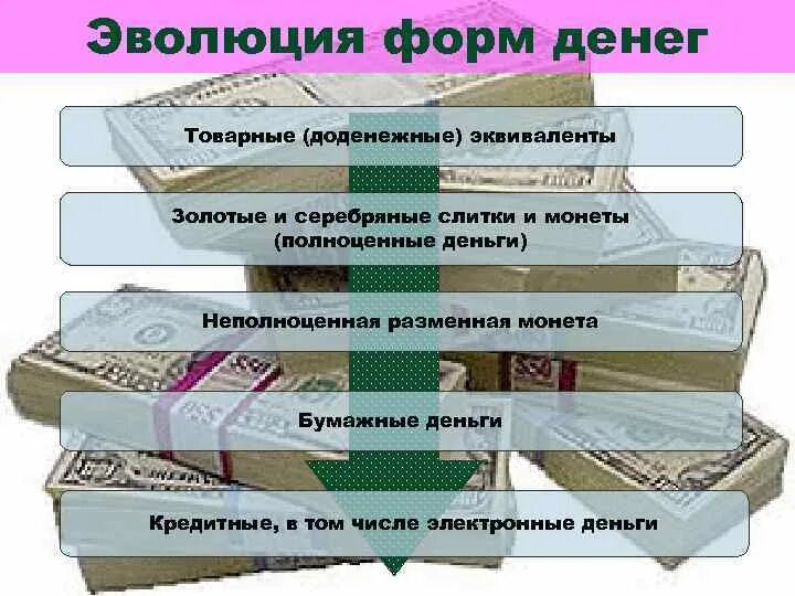 4 этапа денег. Этапы развития денег. Этапы формирования денег. Эволюция денег презентация. Этапы эволюции денег.