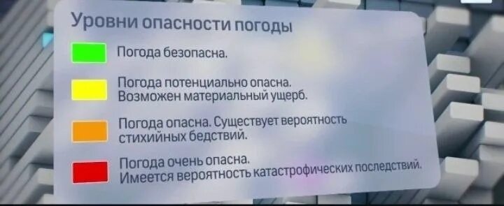 Что означает желтый уровень опасности. Уровень опасности. Уровни опасностипогодды. Уровни опасности погоды. Цветовые уровни опасности.