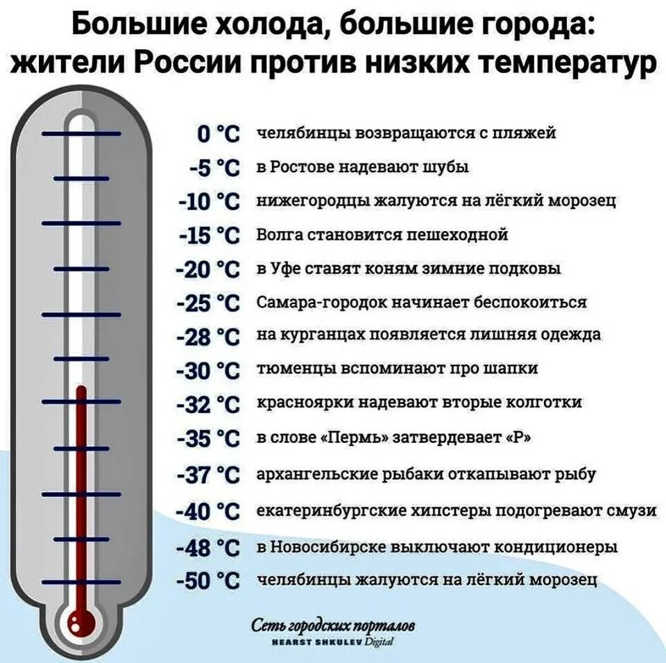 42 c температура. Градусник для кондиционера. Термометр с отрицательной температурой. Градусник с минусовой температурой. Минусовая температура холод.