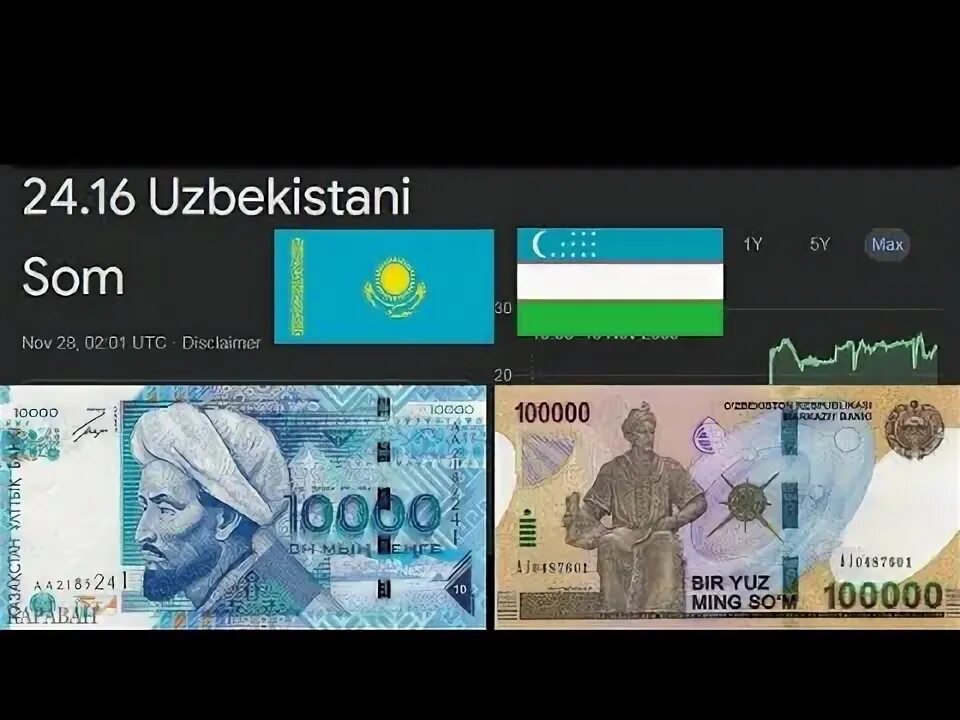 Узбекские тенге. Валюта Узбекистана. Тенге сум. 1 Узбекский сум в тенге.