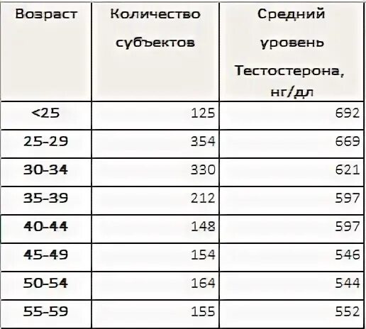 Тестостерон общий нг мл. Норма тестостерона у женщин нгдл. тестостерон нгдл норма у мужчин. тестостерон общий норма у женщин нгдл. тестостерон у женщин нг дл.