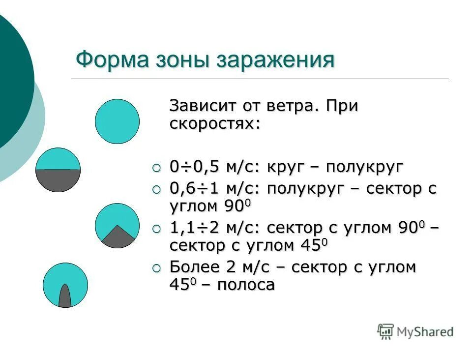 Охранник в тюрьме. Зона химического заражения. Схема зоны химического заражения скорость ветра. Ик 10 новосибирск. Формы заражения при скорости ветра.