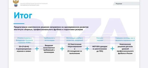 Отменены ли ограничения