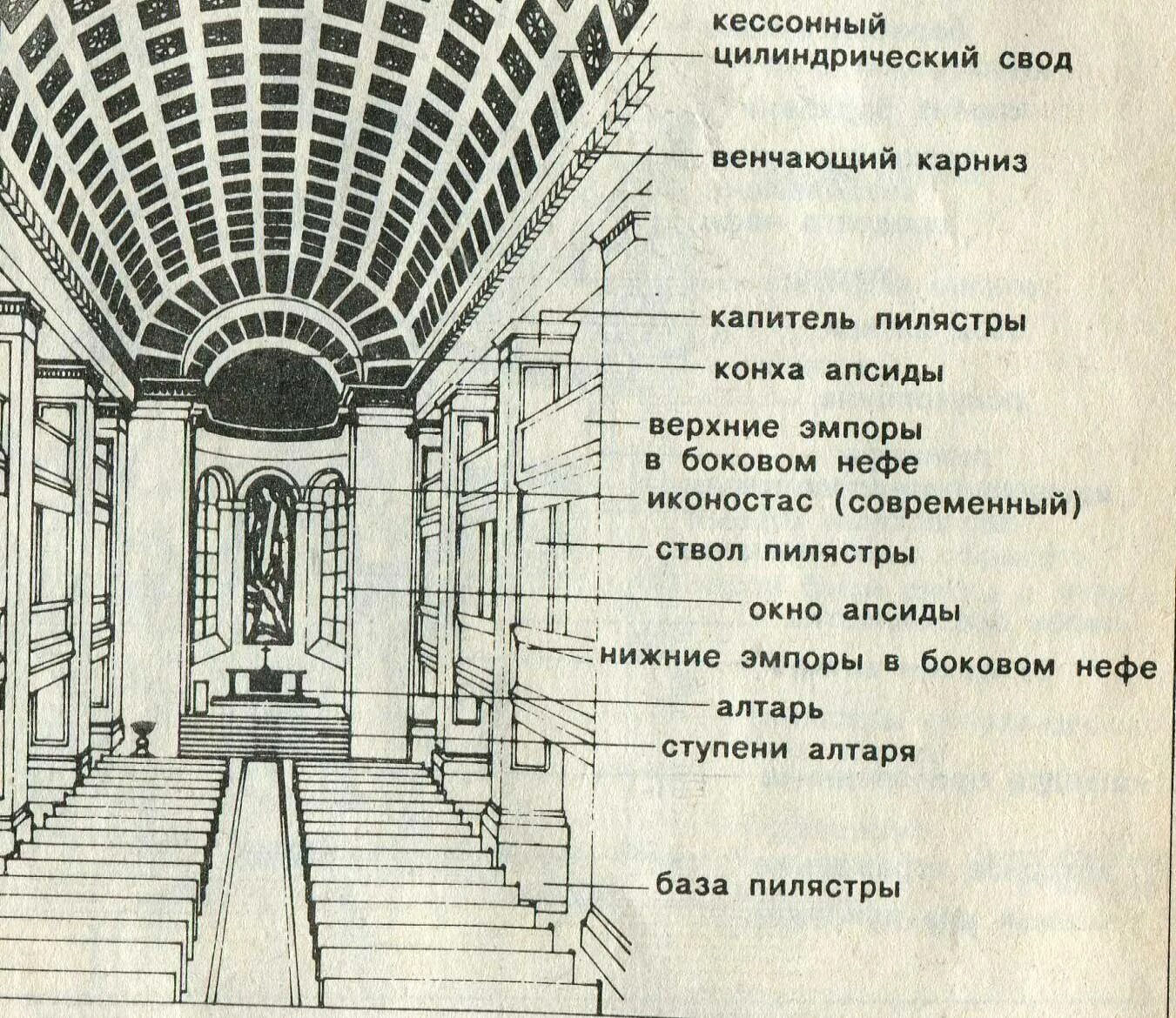 Свод нн. Эмпоры в архитектуре. своды в архитектуре. цилиндрический свод в архитектуре. кессонированный свод.