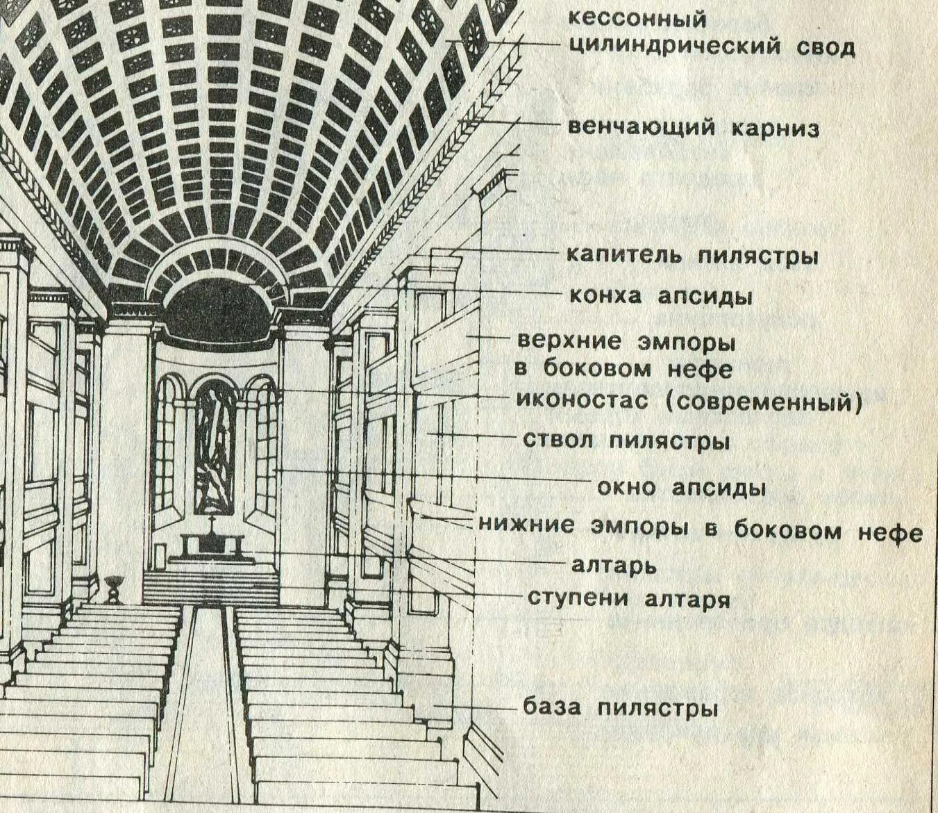 Эмпоры в архитектуре. Цилиндрический свод в архитектуре. Кессонированный свод. Трифорий в архитектуре готики. Лента свода