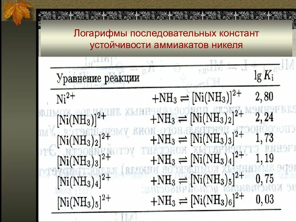 Константа устойчивости комплексных. Константа устойчивости комплексных