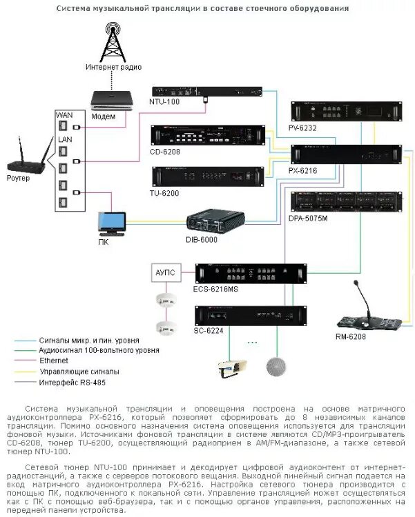 Транслировать музыку на телевизор. Inter-m NTU-100. Система СОУЭ Inter m. Схема структурная СОУЭ Inter-m 6000. Стойка оповещения Inter-m.