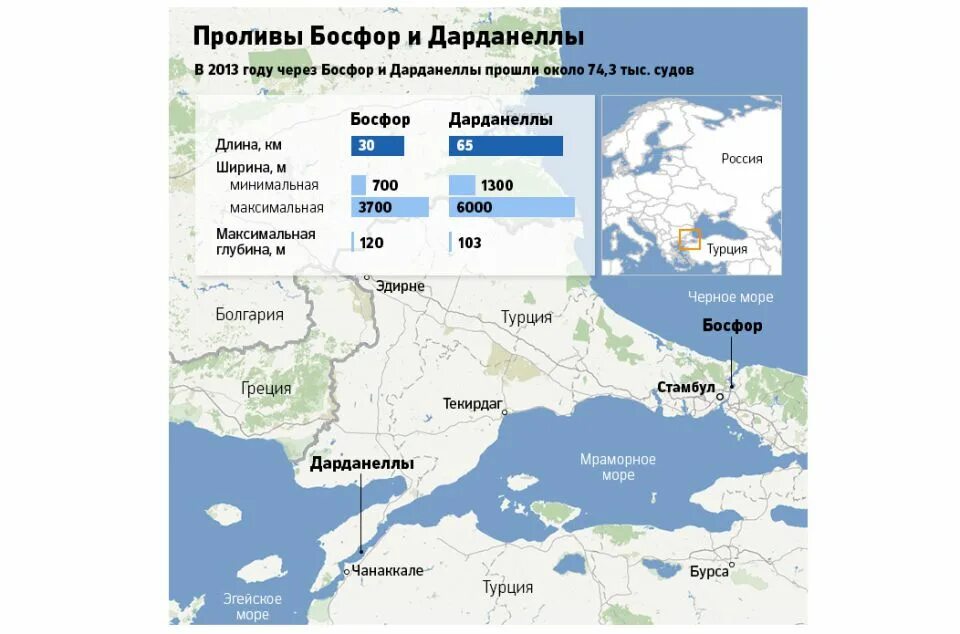 Босфор проливы средиземного моря. Черное море проливы Босфор и Дарданеллы. Глубина пролива Босфор и Дарданеллы. Карта черного моря с проливами Босфор и Дарданеллы. Пролив Босфор и Дарданеллы на карте.