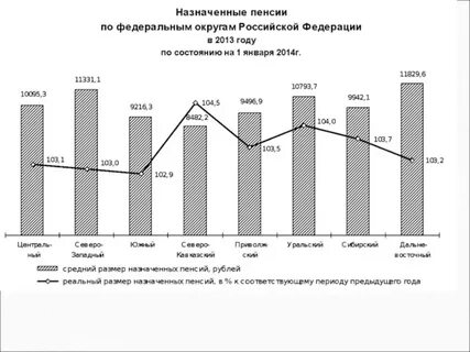 Тюменская область рынок труда