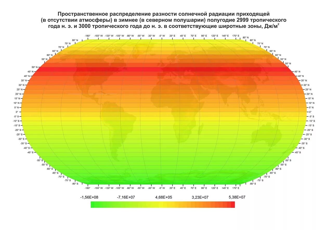 Увеличение солнечной радиации