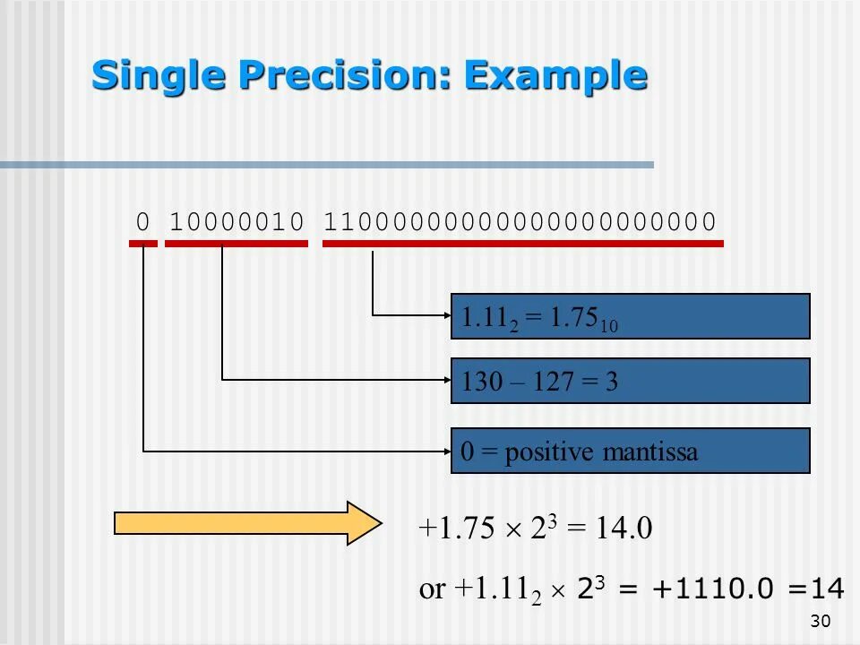 Single precision