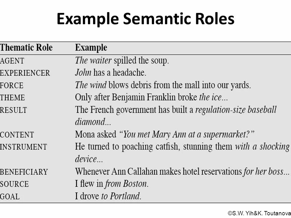 Porter value chain. For example синонимы. Value chain пример. Outline examples. For example synonyms.