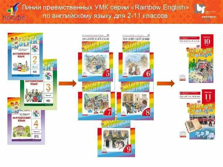 УМК по английскому. УМК Радужный английский. Класс УМК "Rainbow English". Книги УМК английский. Учебник по английскому языку 9 рейнбоу