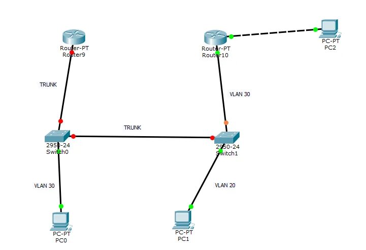 Маршрутизация между сетями vlan. Маршрутизатор vlan. маршрутизация vlan. адресации соединения между маршрутизаторами. проброс vlan через маршрутизаторы.