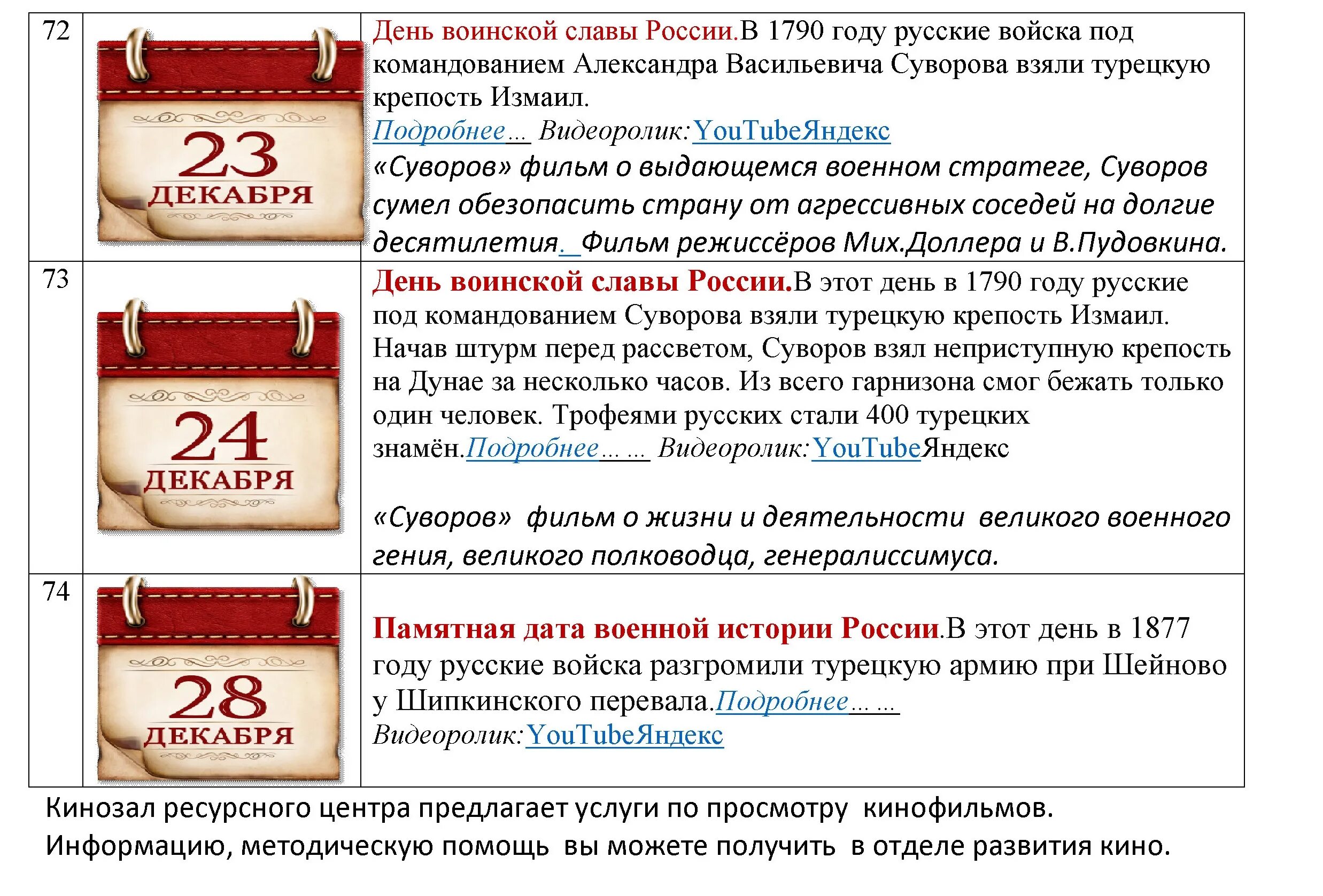 Памятные даты военной истории России. Памятные даты воинской славы России. Дни воинской славы и памятные даты. Даты военной славы России.