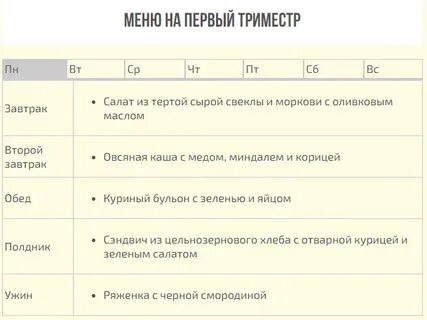 Диета для беременных для снижения