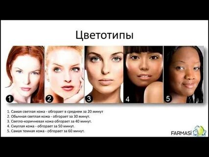 Типы цветов кожи