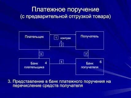 2 расчеты наличными деньгами