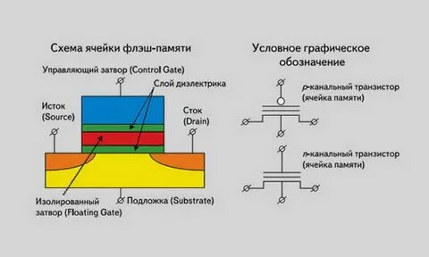 Ячейка памяти