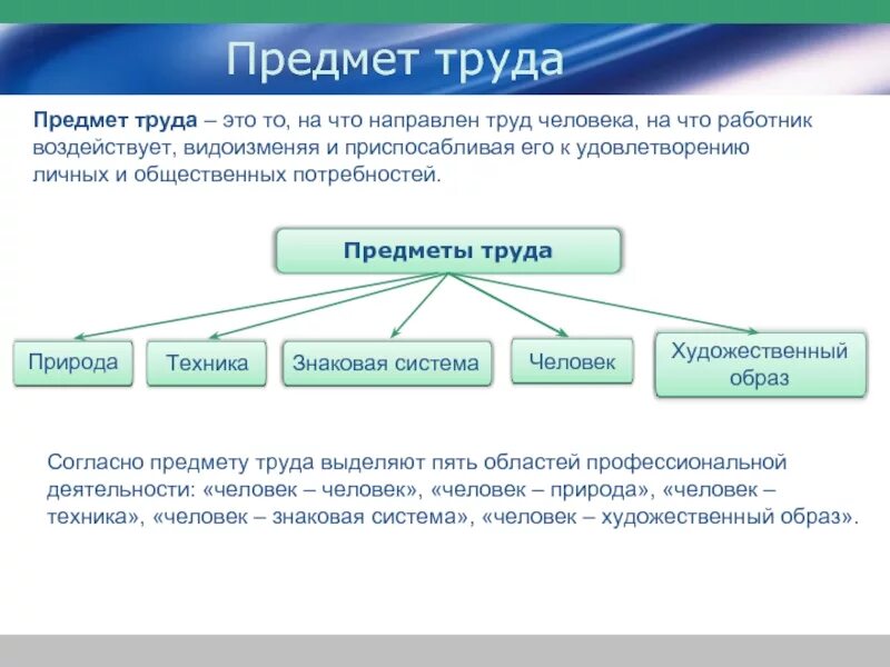 Выбранный вид деятельности. Что относится к предметам труда. Предметы труда это в экономике. Что относится к предметам труда в экономике. Объект труда и предмет труда.