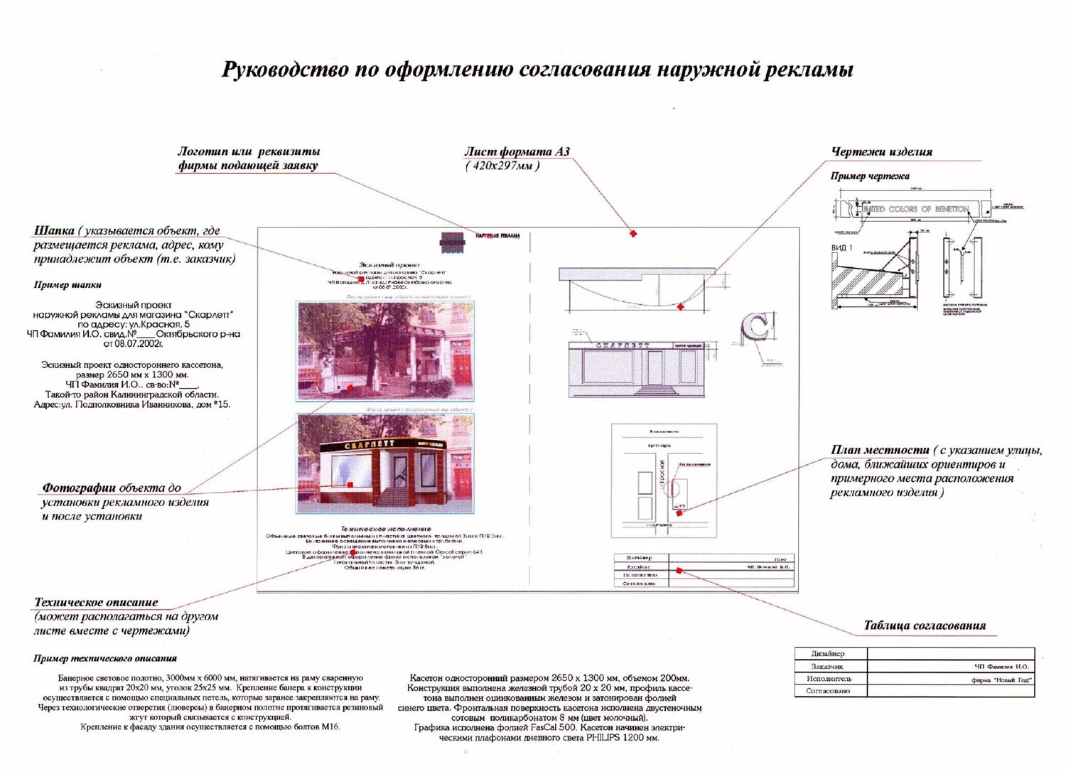 Подам на согласование. Конструкция светового короба чертеж. Дизайн проект вывески. Дизайн проект рекламной конструкции. Проект размещения рекламной вывески.