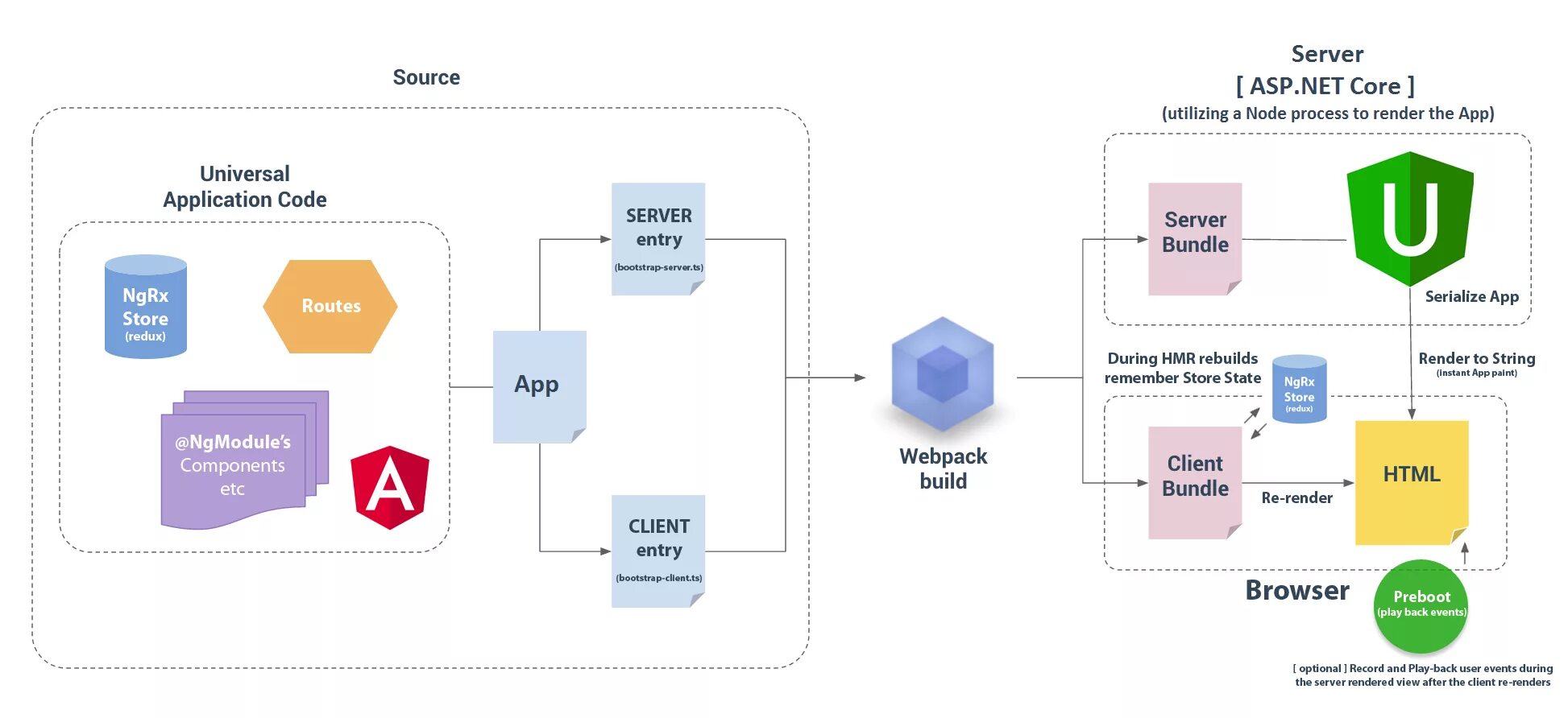 Lnsint net. Архитектура web приложения asp.net. Структура веб приложения asp.net. Архитектура asp net Core приложений. Asp.net Core MVC архитектура.