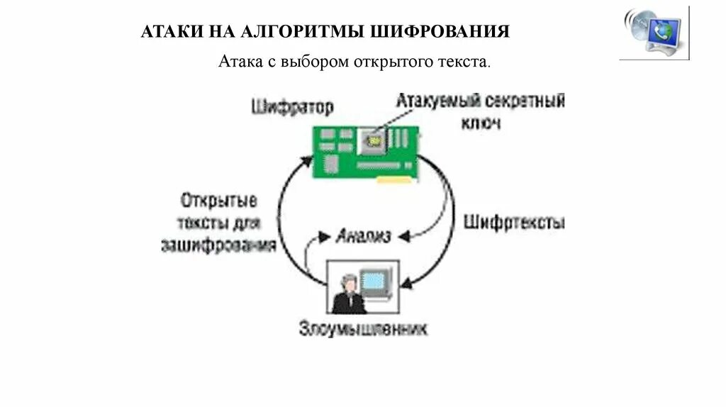 Алгоритмы шифрования. Асимметричные алгоритмы шифрования. Алгоритмы шифрования картинки. Алгоритм шифрования Шнорра. Протокол без шифрования