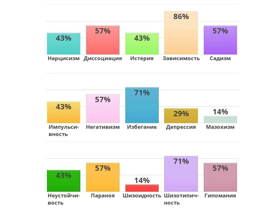 Idrlabs тест на тип личности. Тест на расстройство личности. тест на определение расстройства личности. тест на психические расстройства личности. психологический тест на расстройство личности.