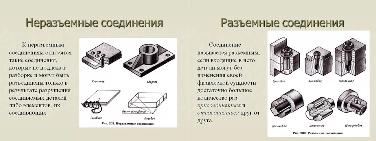 Соединение деталей примеры. Сборочный чертеж неразъемного соединения. Разъемные и неразъемные типы соединения деталей. Разъемные и неразъемные соединения чертеж. Неразъемные соединения деталей чертеж.