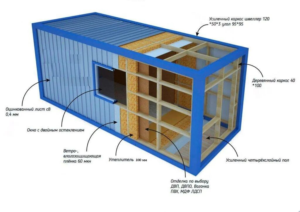 Блок-контейнер БК-01. Каркас вагончика блок контейнер чертёж. Бытовка строительная 6х2.4 чертеж. Блок-контейнер модуль 6000х2400х2500мм. Морской контейнер 6 метров