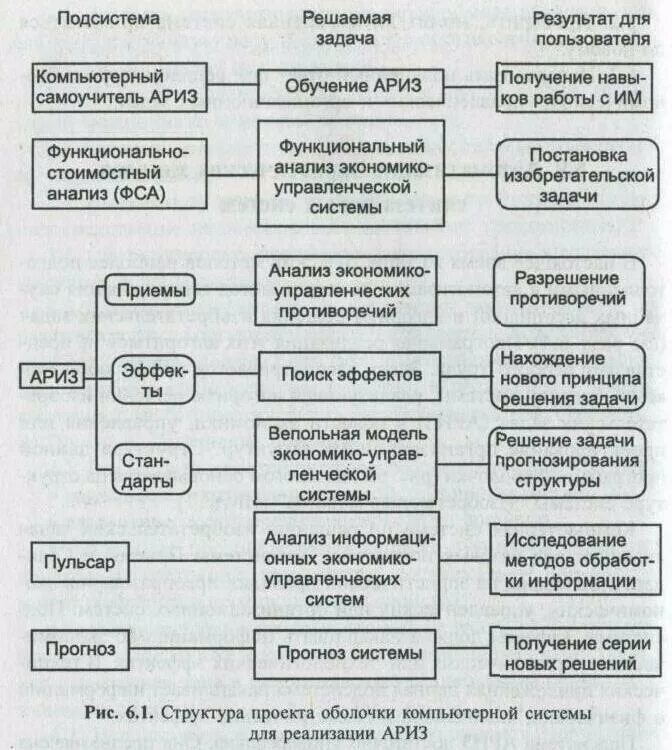 Речевой анализ синтез. Эвристический алгоритм. Вепольная модель системы. Эвристический анализ схема. Назовите приемы анализа, синтеза,.