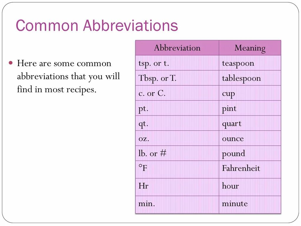 Common abbreviations. Recipe аббревиатура. Tablespoon сокращение. Abbreviation измерения.