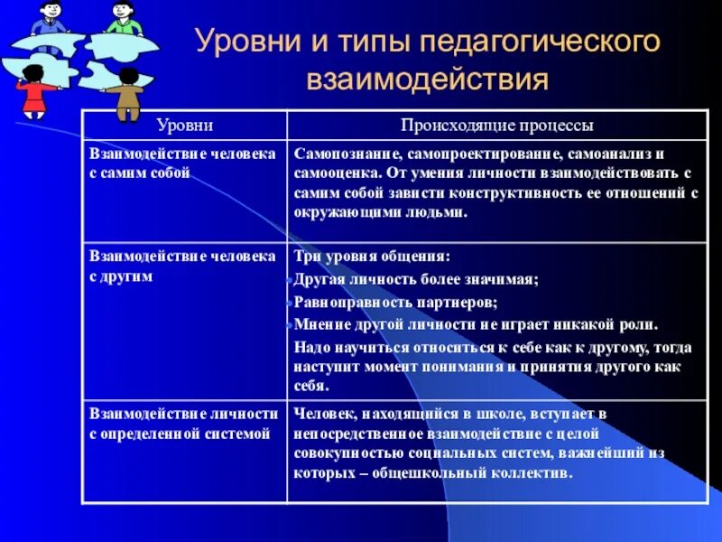 Типы и функции взаимодействия. Виды педагогического взаимодействия. виды взаимодействия в педагогике. уровни педагогического взаимодействия. виды взаимодействия педагога.