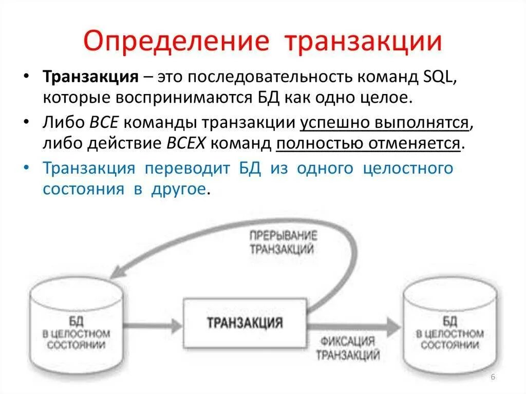 Создание и сопровождение хронологии данных транзакций. Транзакция в базе данных. транзакция в бд. транзакция это. понятие транзакции в бд.