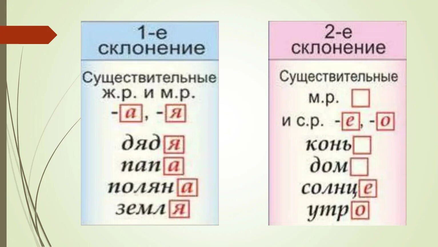 Склонение имен существительных. Склонения 3 класс. 3 Склонения имен существительных. Склонение имён существительных 3 класс. Сирень склонение 3