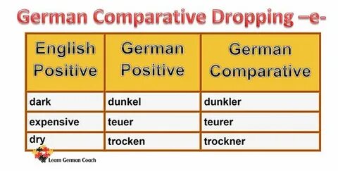 Comparisons easy