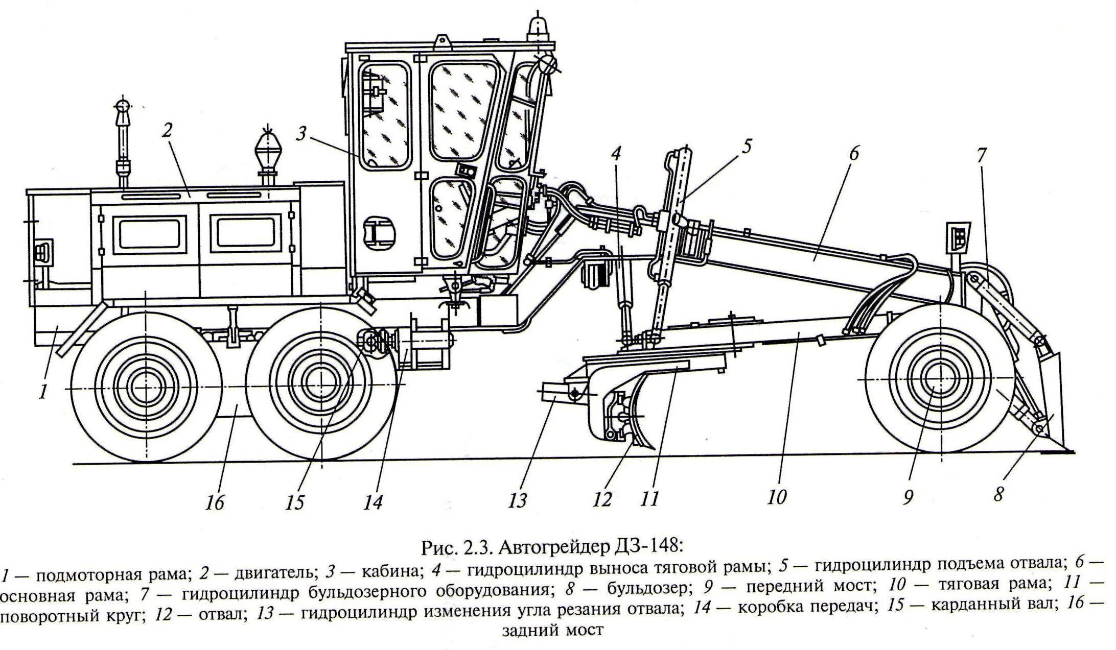 Автогрейдер ГС-14.02 гидропривод. Грейдер ГС 14.02 габариты. Автогрейдер ГС-14.02 схема. Автогрейдер ДЗ-180 схема. Технические системы рабочие органы