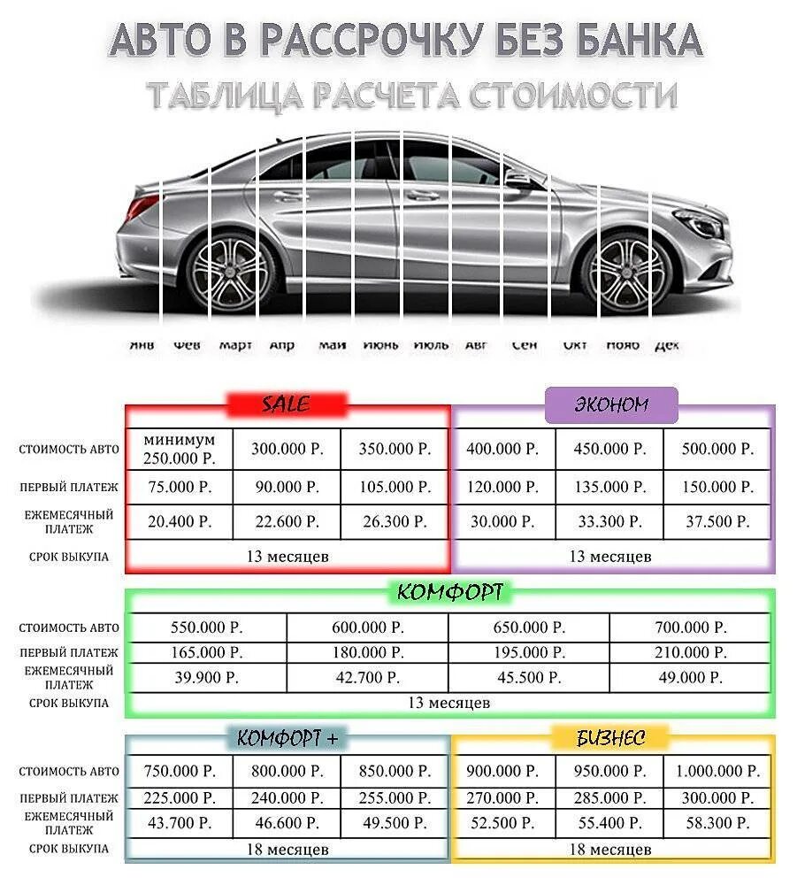 Сколько автомобилей в кредит. Автомобиль в рассрочку. Машина в рассрочку без банка. Рассрочку автомобиль без банка. Автомашина рассрочку.