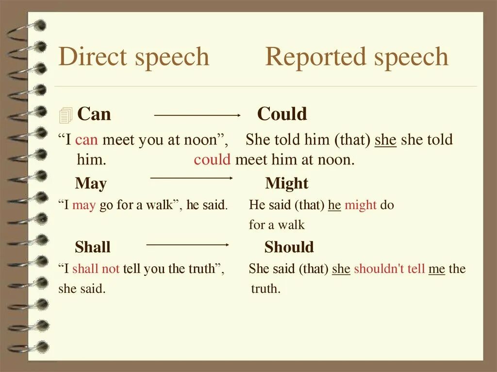 Спич. Английский direct Speech и reported Speech. Тема по английскому reported Speech. May reported Speech. Direct Speech reported Speech правило.