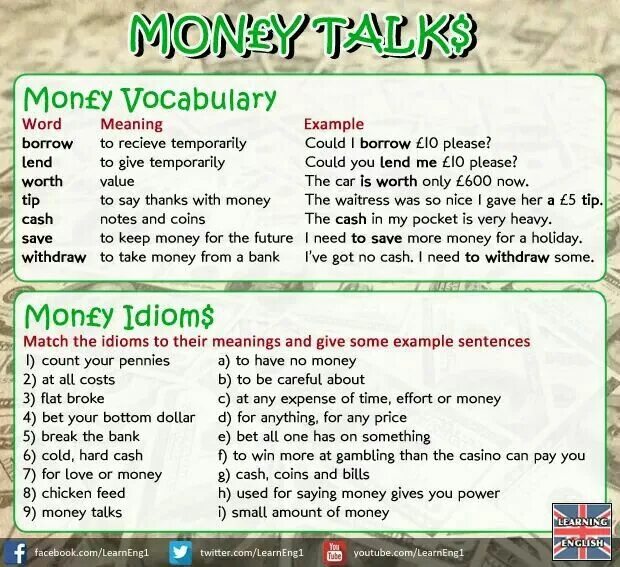 Лексика деньги. Тема деньги в английском языке. Money Vocabulary in English. Money Vocabulary exercises. Vocabulary вопросы.