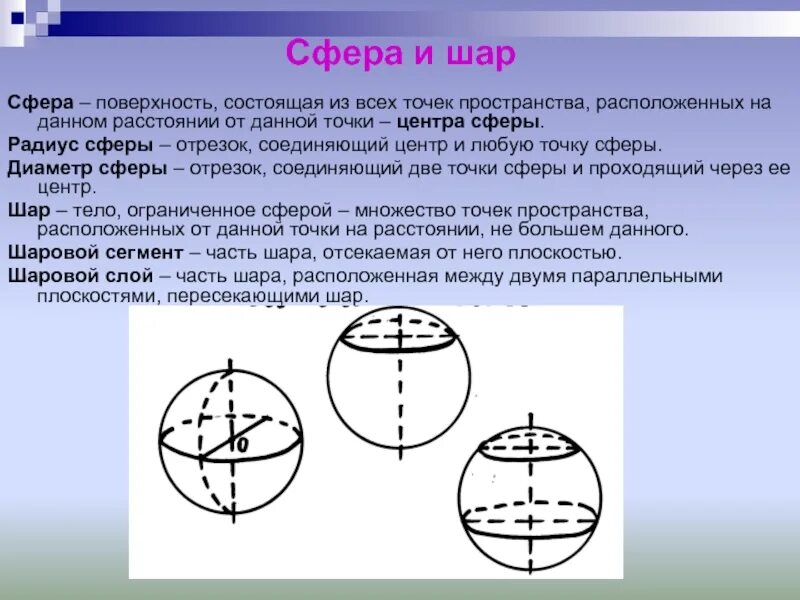 Ось шара это. Шар и сфера теория. Определение шара и сферы. Шар сфера геометрия. Теория по сфере и шару.