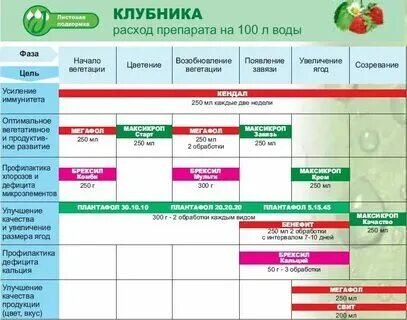 При какой температуре обрабатывать ракурсом
