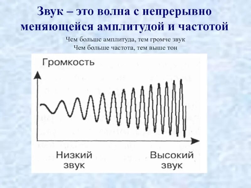 Тональный шум. Кодирование звука презентация. Кодирование звуковой информации. Текстовая графическая и звуковая информация. Кодирование звука презентация 10 класс.