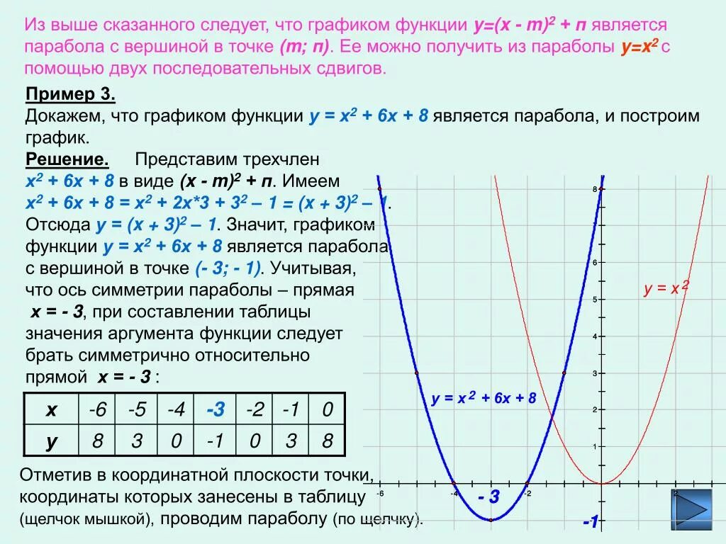 Сколько точек х у. Y= x2+2 построить график преобразование функции. Функции параболы x2+2x. Таблица параболы y x2. Y 3x 2 график функции парабола.