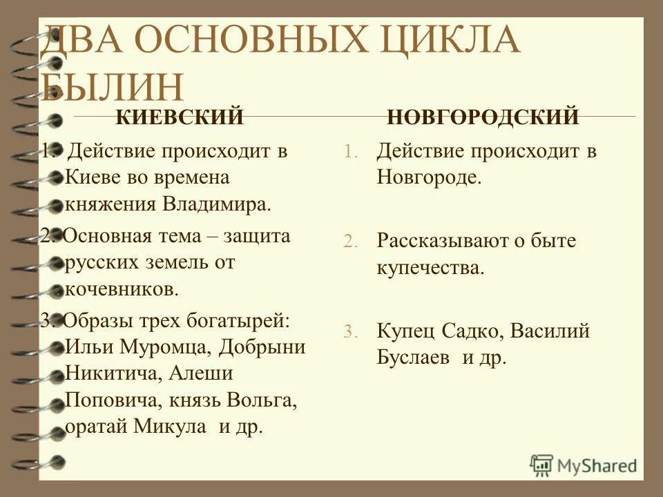 Почему героями новгородских. Киевский и Новгородский циклы былин. Киевский и Новгородский циклы былин таблица. Циклы былин 7 класс киевские и новгородские. Два основных цикла былин.