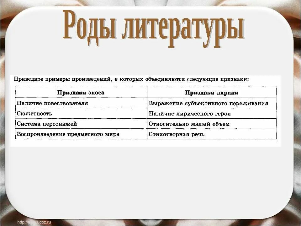 порядок произведения. привести примеры пьесы. тема произведения примеры. пример рассказа в литературе. примеры проблем в произведениях.