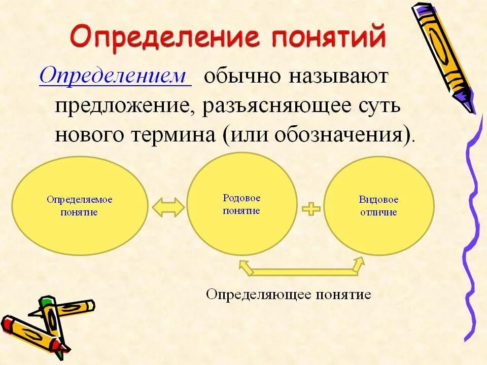 Определение понятия. Определение понятия примеры. Термин понятие определение. Определяемое понятие пример. Пример простого понятия