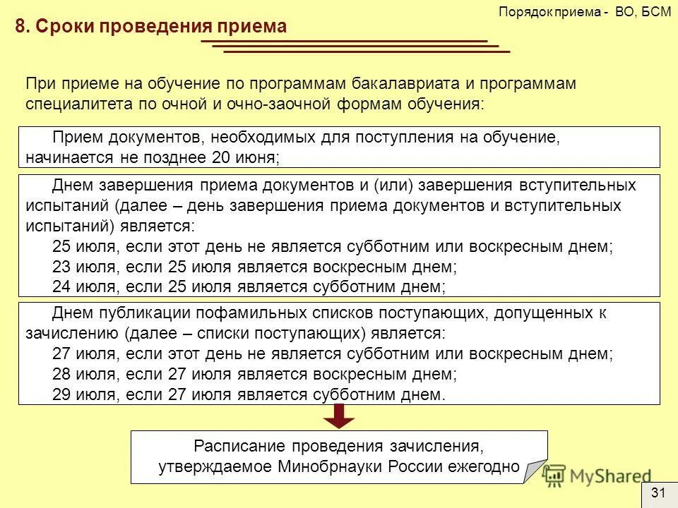 Порядок приема программы бакалавриата. Порядок приема программы бакалавриата