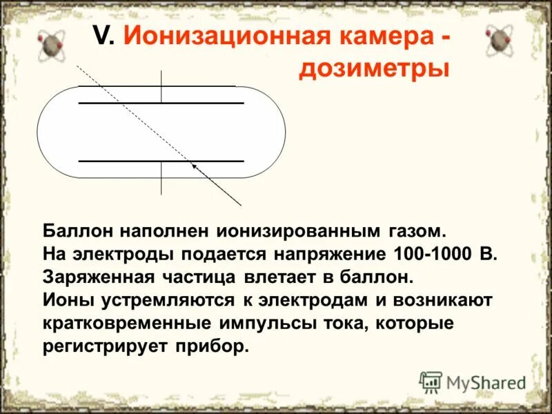 Экспериментальные методы регистрации заряженных частиц